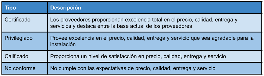 MRO Simplificado: Tips Para Compradores MRO